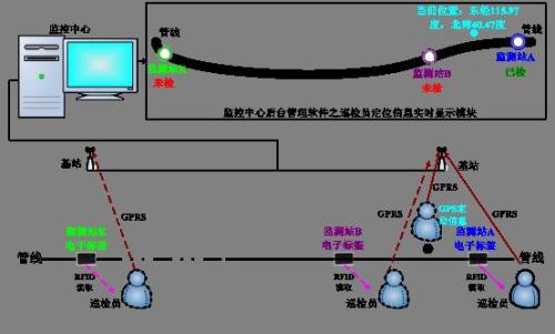 封丘县巡更系统八号