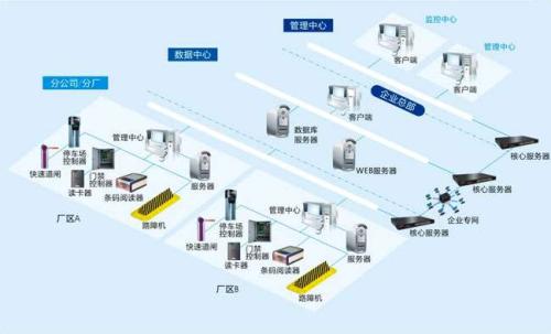 封丘县食堂收费管理系统七号