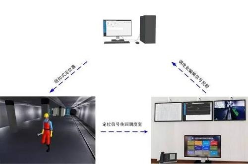 封丘县人员定位系统三号