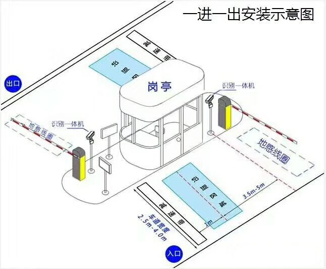 封丘县标准车牌识别系统安装图