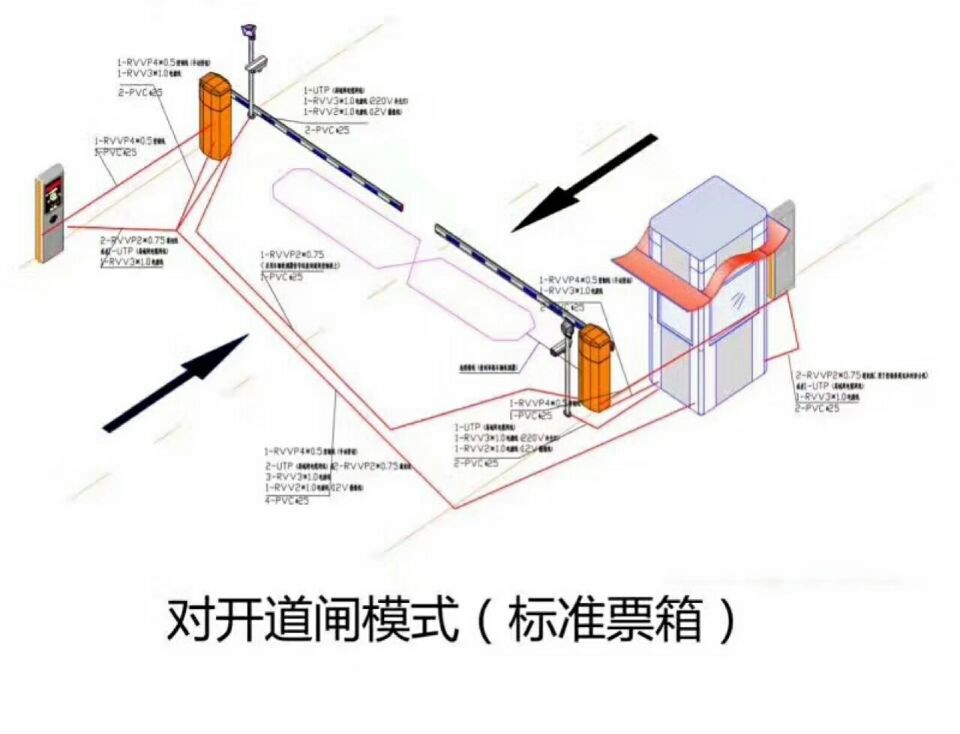 封丘县对开道闸单通道收费系统