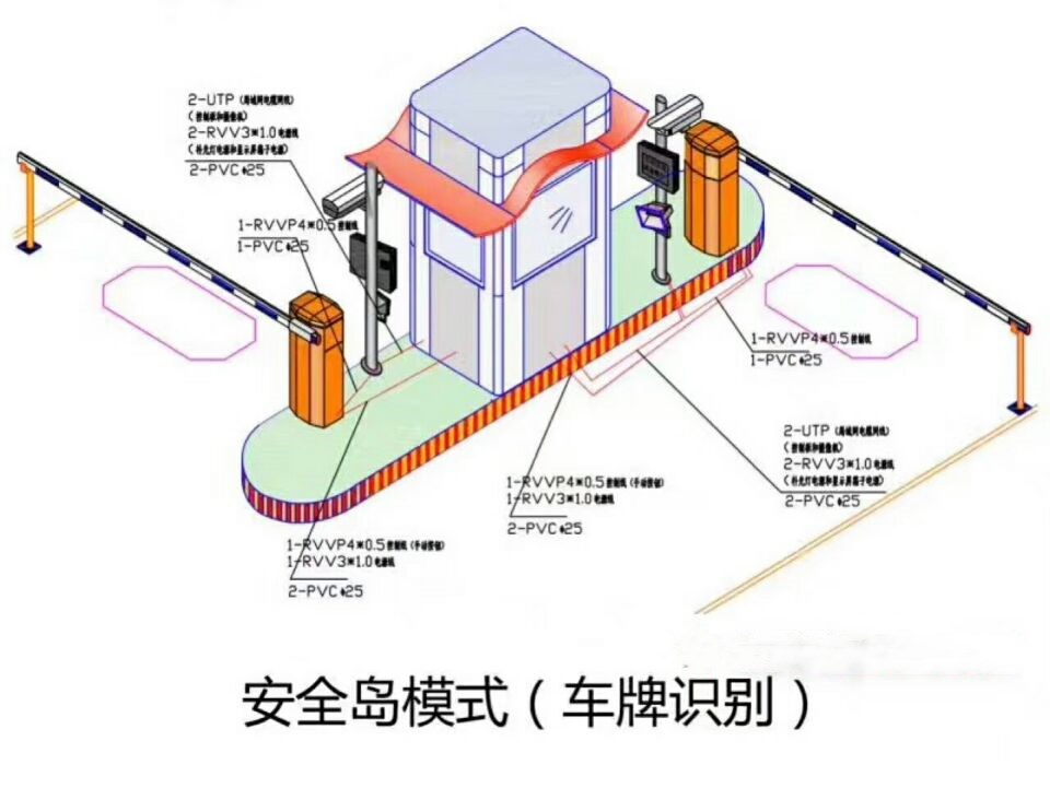 封丘县双通道带岗亭车牌识别