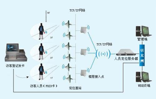 封丘县人员定位系统一号