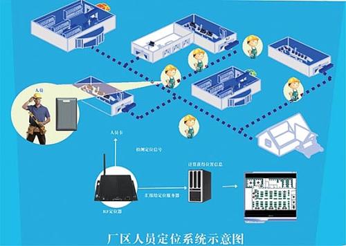 封丘县人员定位系统四号