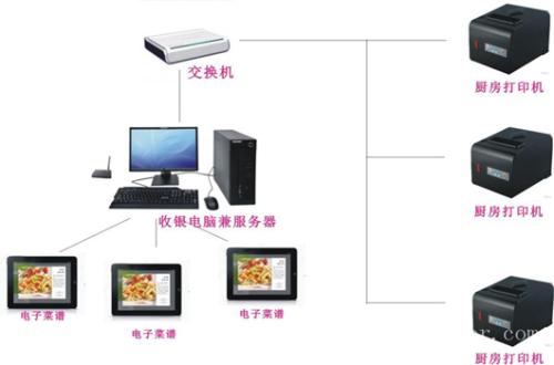 封丘县收银系统六号