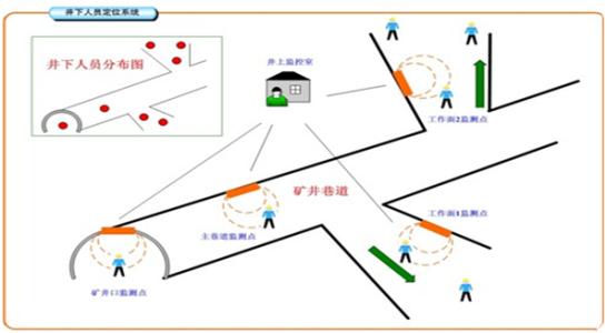 封丘县人员定位系统七号