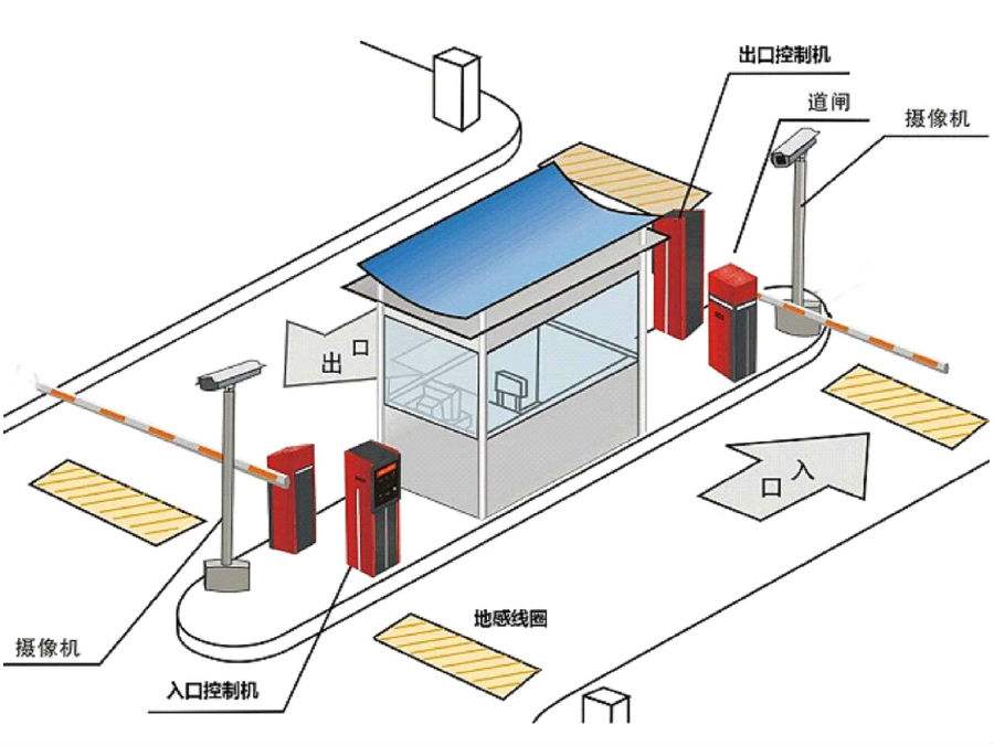 封丘县标准双通道刷卡停车系统安装示意